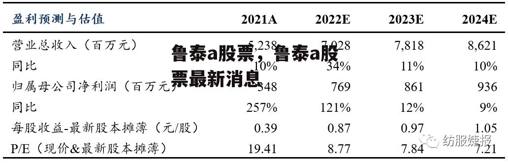 鲁泰a股票，鲁泰a股票最新消息