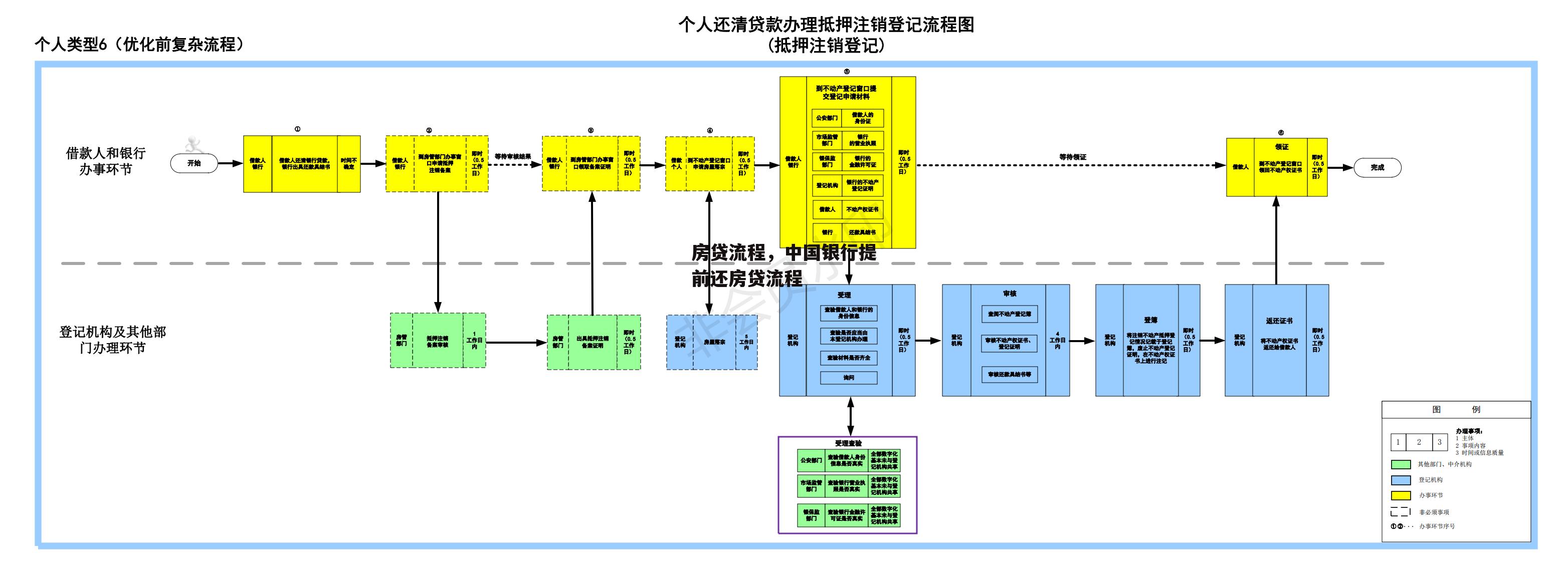 房贷流程，中国银行提前还房贷流程