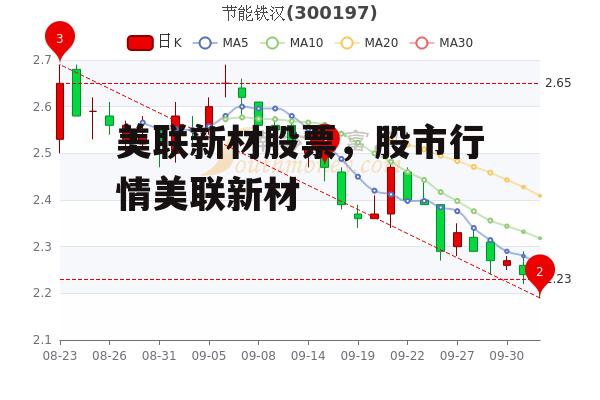 美联新材股票，股市行情美联新材