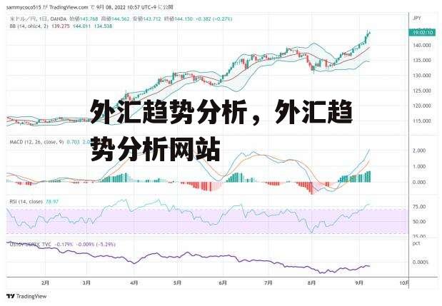 外汇趋势分析，外汇趋势分析网站