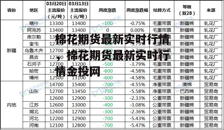 棉花期货最新实时行情，棉花期货最新实时行情金投网