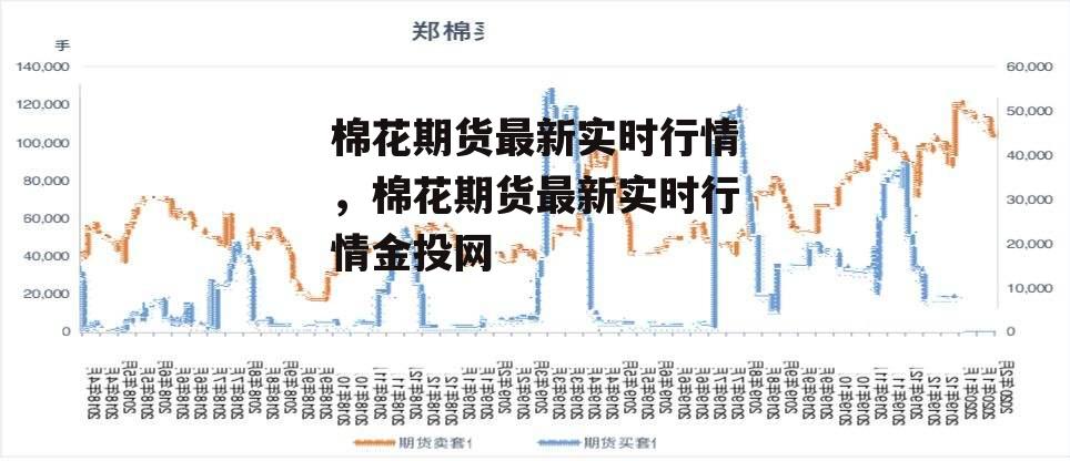 棉花期货最新实时行情，棉花期货最新实时行情金投网