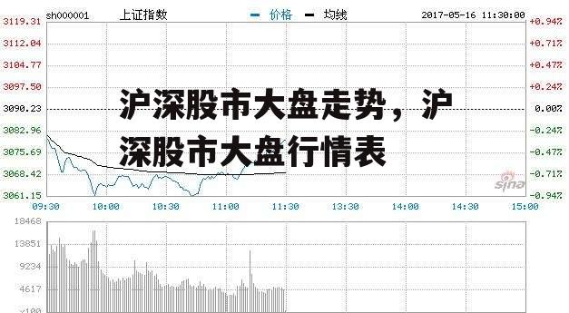 沪深股市大盘走势，沪深股市大盘行情表