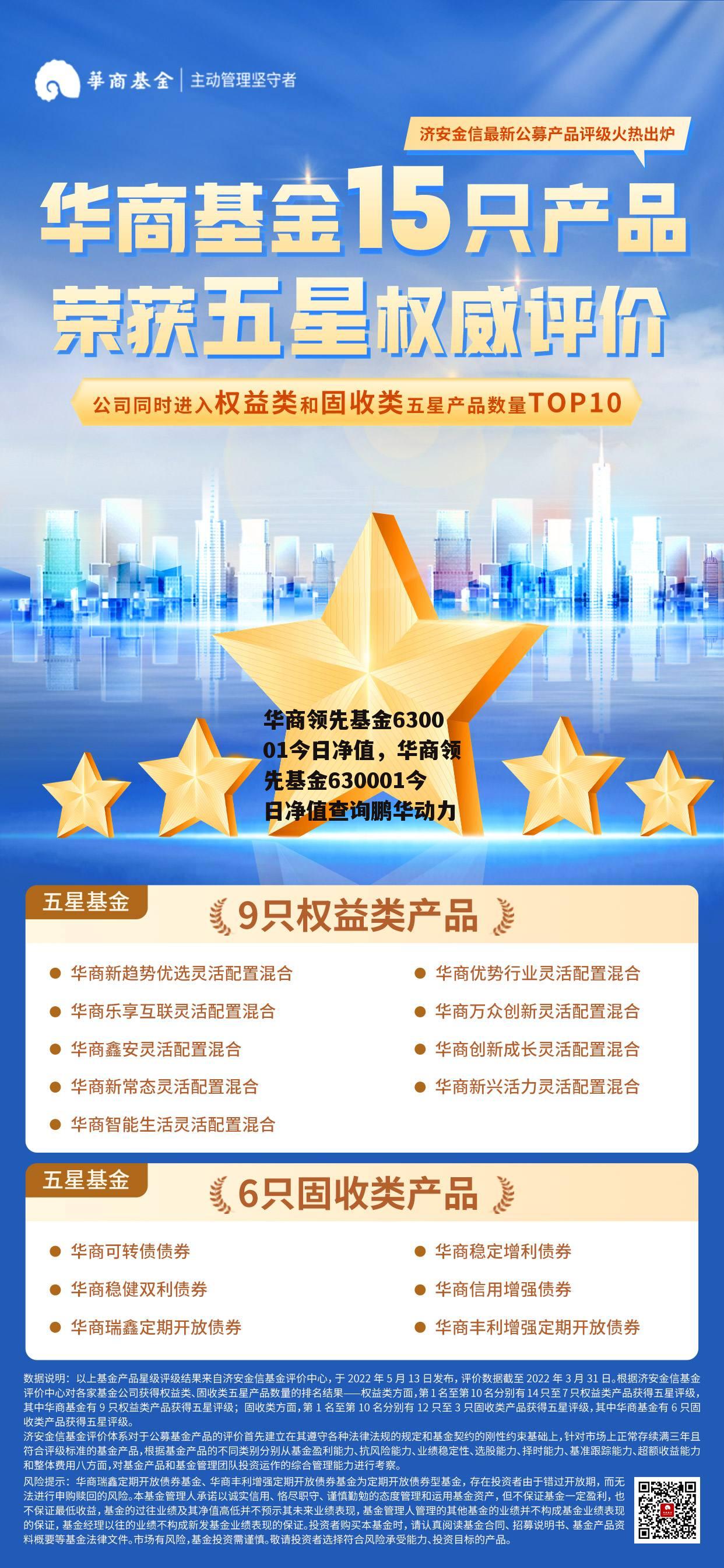 华商领先基金630001今日净值，华商领先基金630001今日净值查询鹏华动力