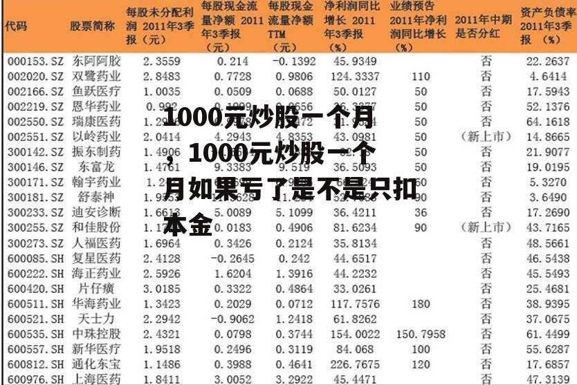 1000元炒股一个月，1000元炒股一个月如果亏了是不是只扣本金