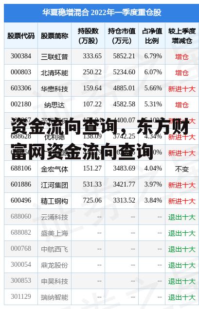 资金流向查询，东方财富网资金流向查询