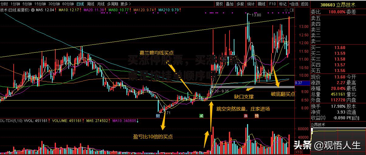 买涨停股票，买涨停股票是按挂单顺序吗