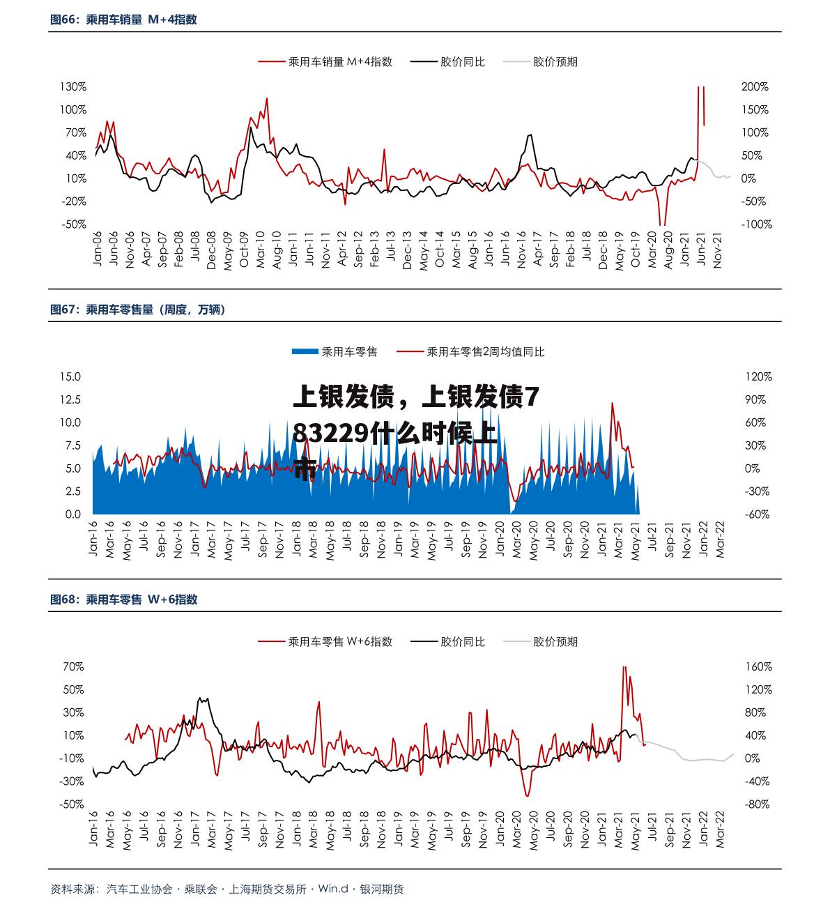 上银发债，上银发债783229什么时候上市