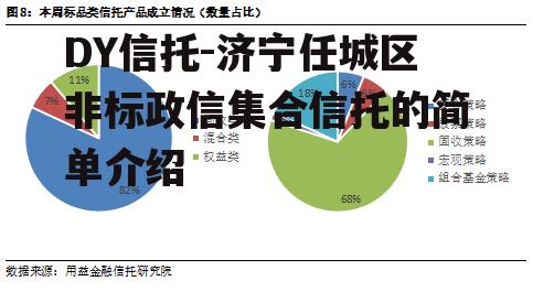 DY信托-济宁任城区非标政信集合信托的简单介绍