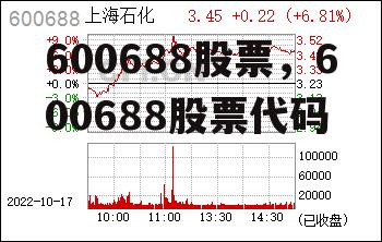 600688股票，600688股票代码