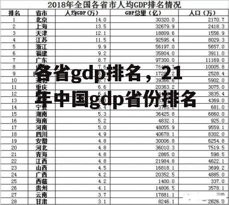 各省gdp排名，21年中国gdp省份排名