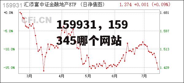 159931，159345哪个网站