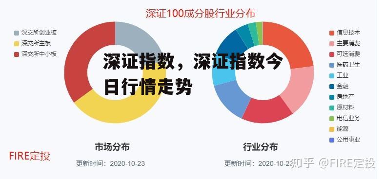 深证指数，深证指数今日行情走势