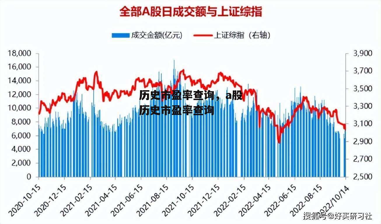 历史市盈率查询，a股历史市盈率查询