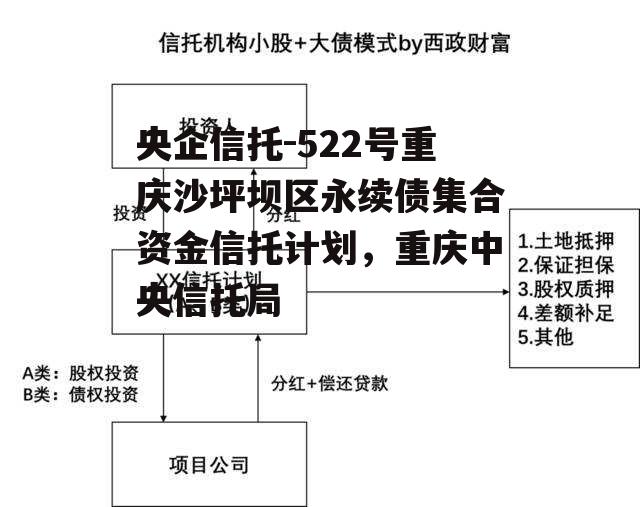 央企信托-522号重庆沙坪坝区永续债集合资金信托计划，重庆中央信托局