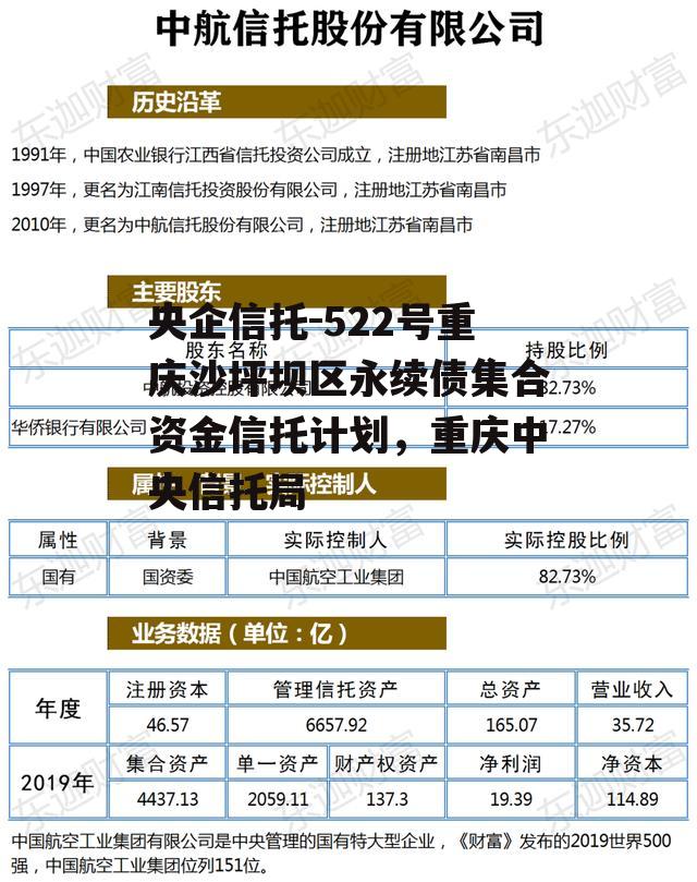 央企信托-522号重庆沙坪坝区永续债集合资金信托计划，重庆中央信托局