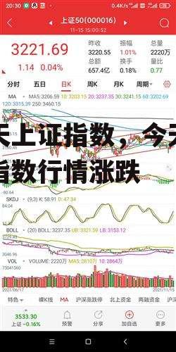 今天上证指数，今天上证指数行情涨跌