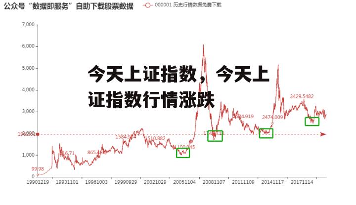 今天上证指数，今天上证指数行情涨跌