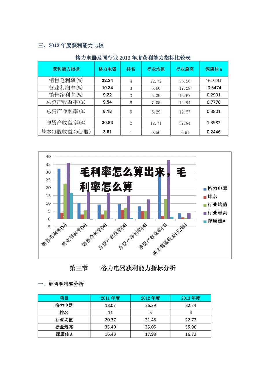 毛利率怎么算出来，毛利率怎么算