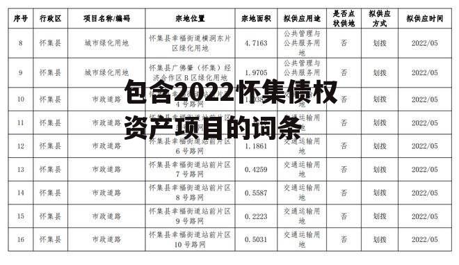 包含2022怀集债权资产项目的词条