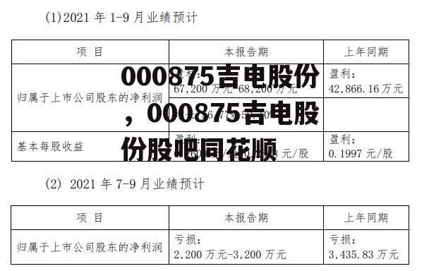 000875吉电股份，000875吉电股份股吧同花顺