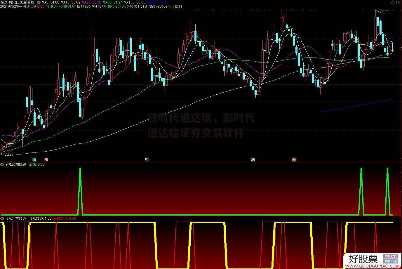 新时代通达信，新时代通达信证券交易软件