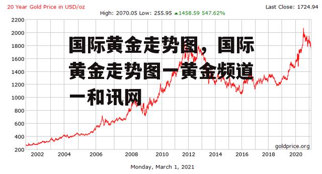 国际黄金走势图，国际黄金走势图一黄金频道一和讯网