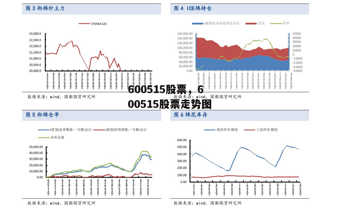 600515股票，600515股票走势图