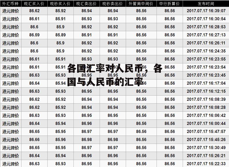 各国汇率对人民币，各国与人民币的汇率