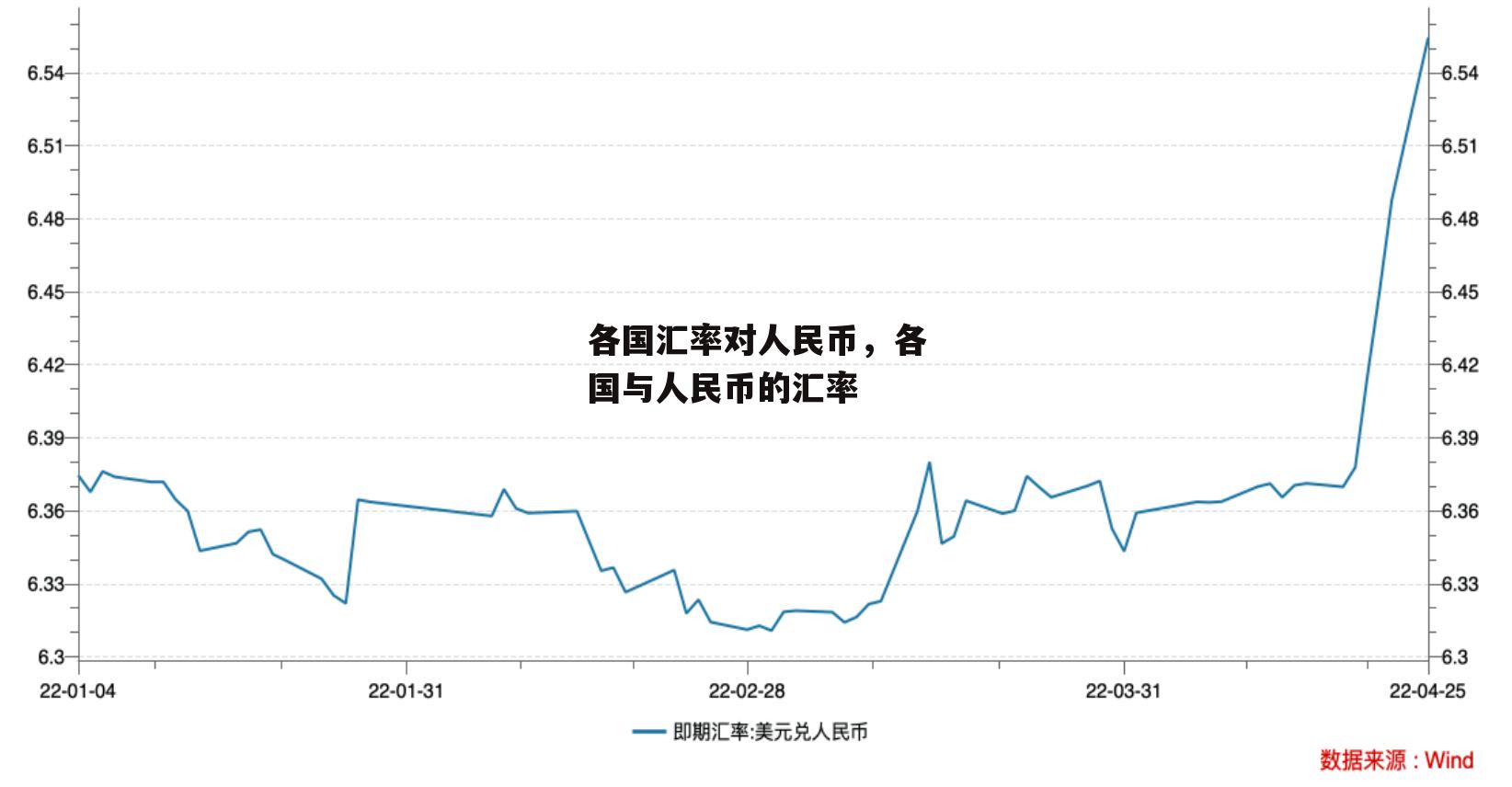 各国汇率对人民币，各国与人民币的汇率