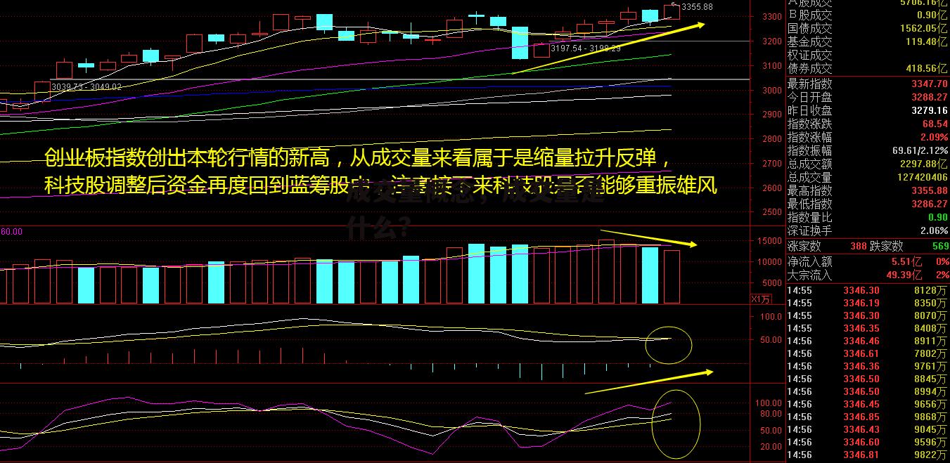 成交量概念，成交量是什么?