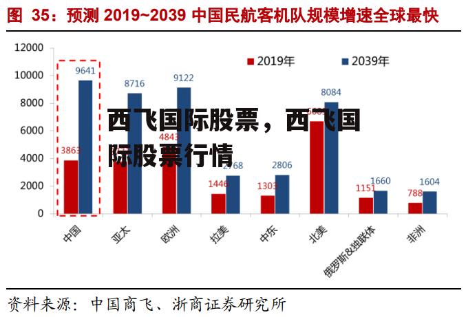 西飞国际股票，西飞国际股票行情