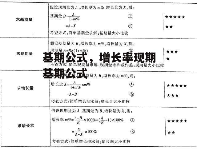 基期公式，增长率现期基期公式