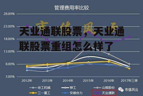 天业通联股票，天业通联股票重组怎么样了