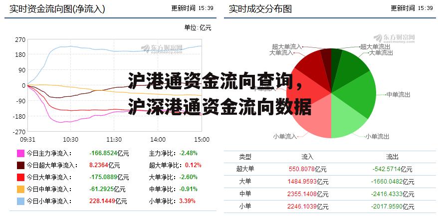 沪港通资金流向查询，沪深港通资金流向数据