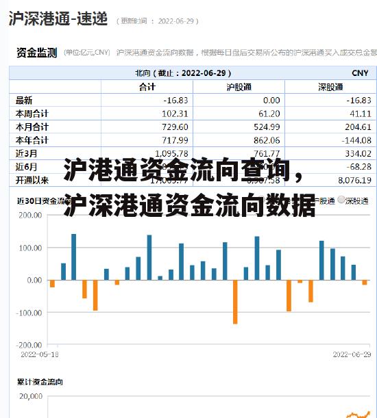 沪港通资金流向查询，沪深港通资金流向数据