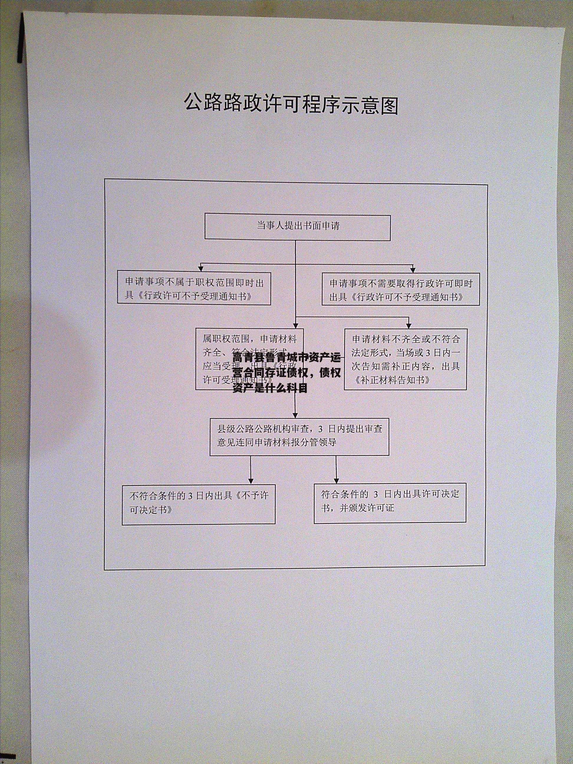 高青县鲁青城市资产运营合同存证债权，债权资产是什么科目