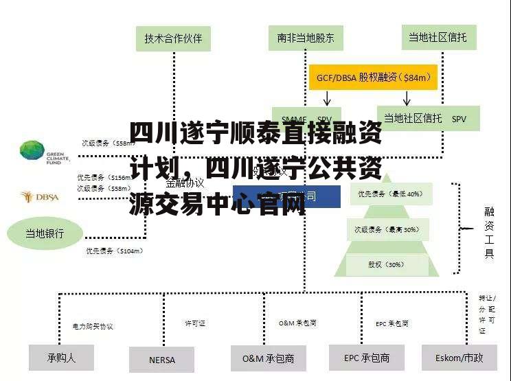 四川遂宁顺泰直接融资计划，四川遂宁公共资源交易中心官网