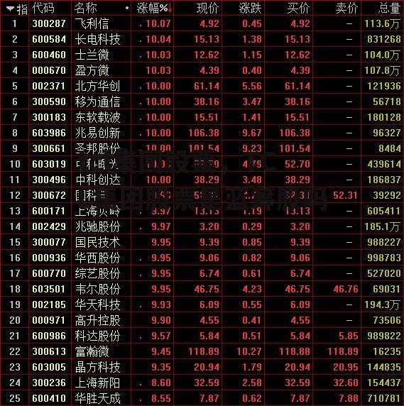 tcl集团股票，TCL集团股票是蓝筹股吗