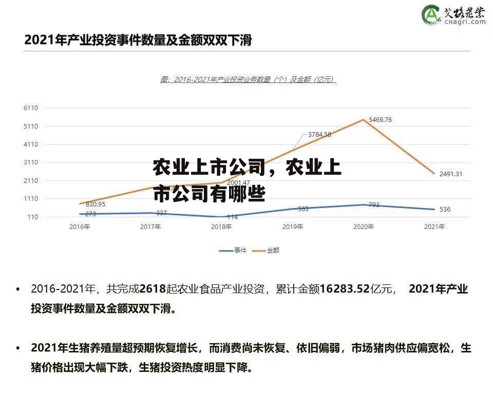 农业上市公司，农业上市公司有哪些