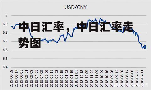 中日汇率，中日汇率走势图