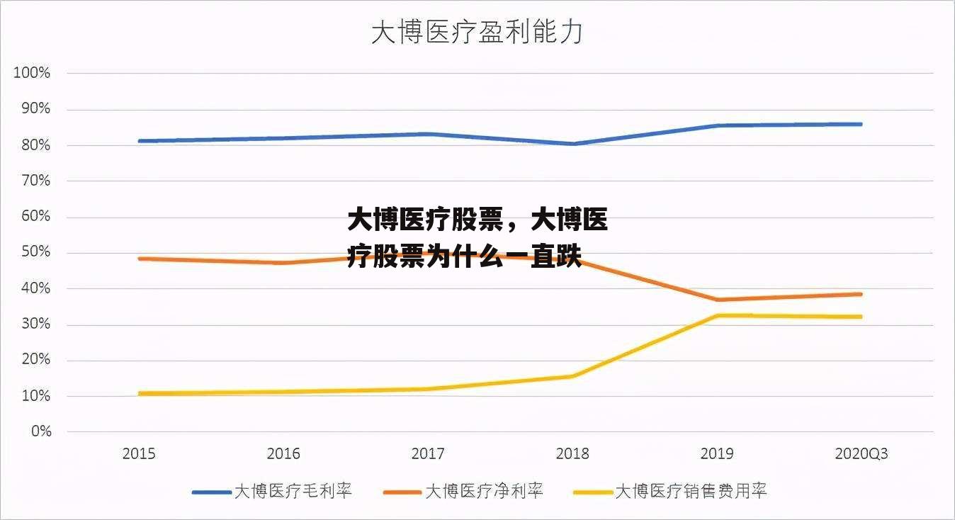 大博医疗股票，大博医疗股票为什么一直跌