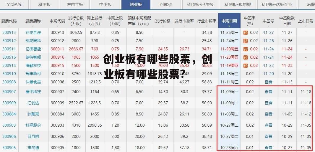 创业板有哪些股票，创业板有哪些股票?