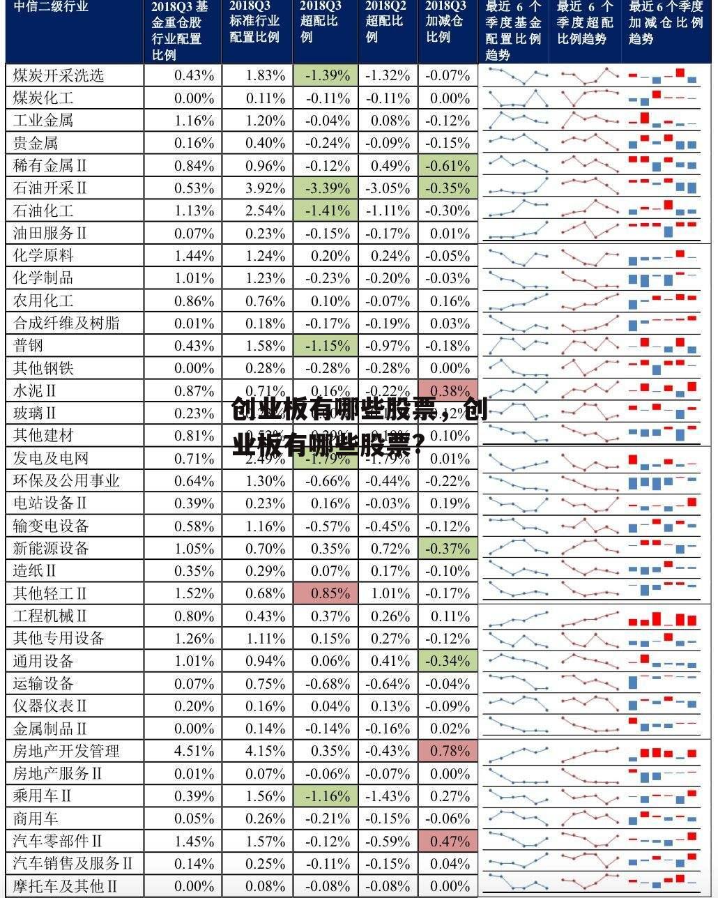 创业板有哪些股票，创业板有哪些股票?