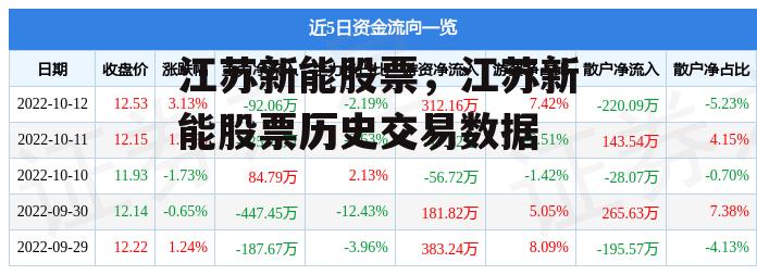 江苏新能股票，江苏新能股票历史交易数据