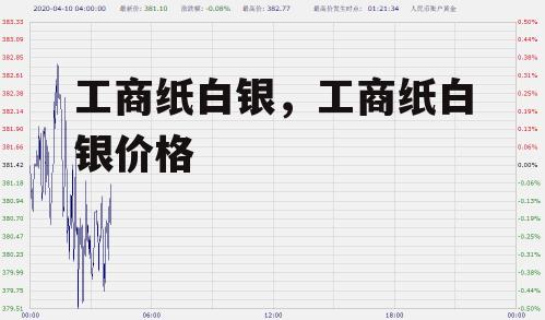 工商纸白银，工商纸白银价格