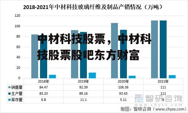 中材科技股票，中材科技股票股吧东方财富