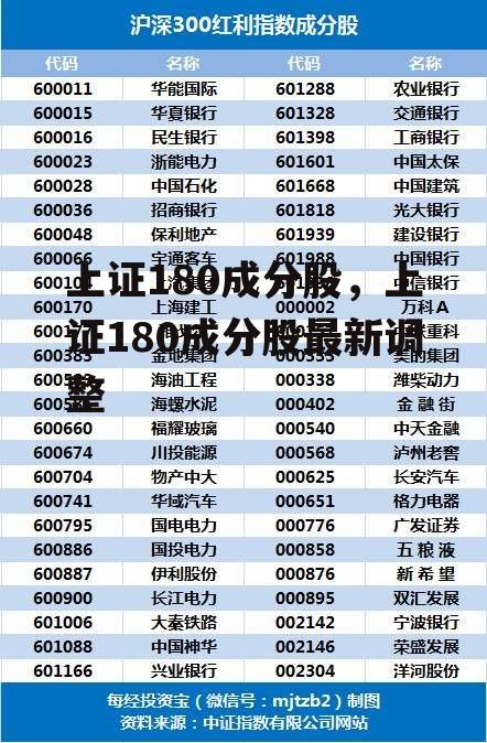 上证180成分股，上证180成分股最新调整