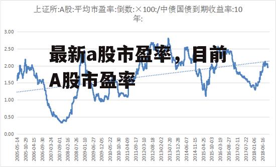 最新a股市盈率，目前A股市盈率