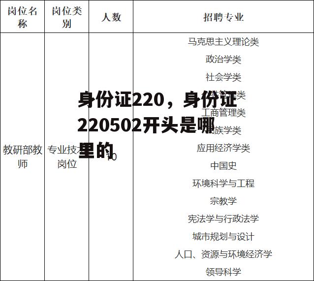 身份证220，身份证220502开头是哪里的